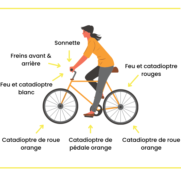 cycliste gilet jaune obligatoire